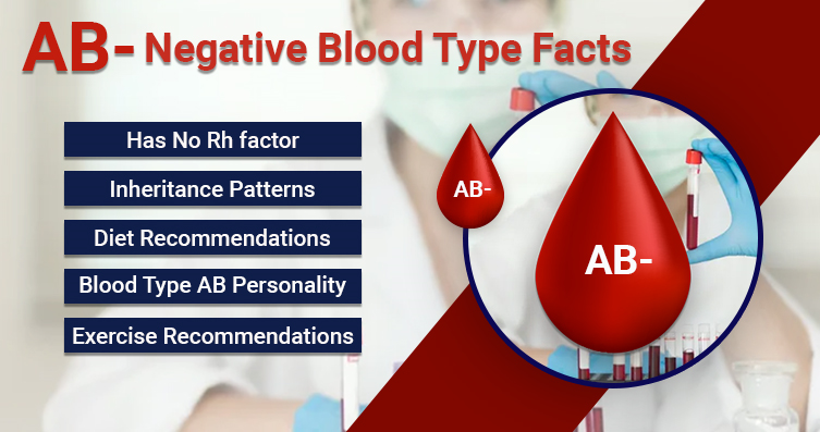 Ab negative blood Complete Free Health Solution For Health Condition 